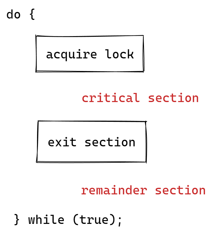 critical-section